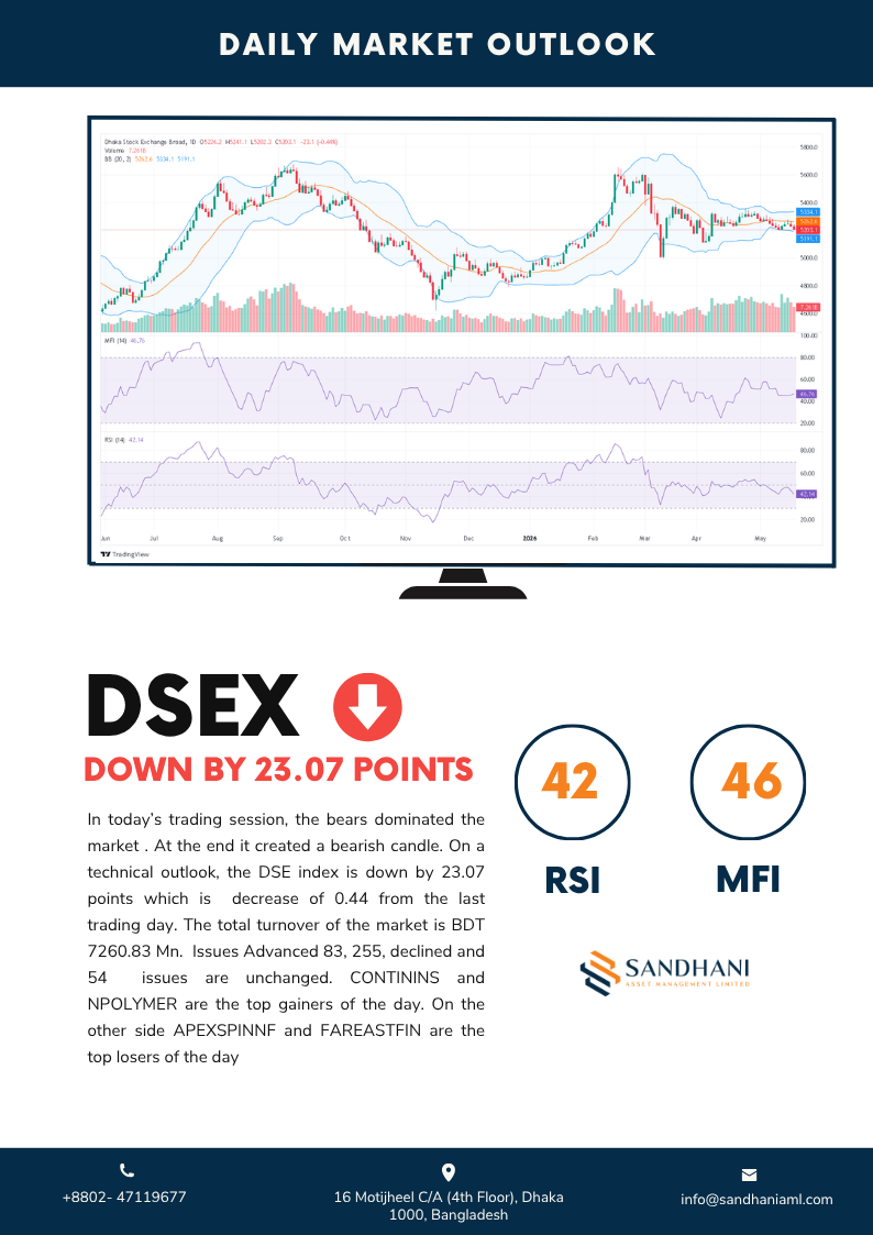 Technical Outlook
