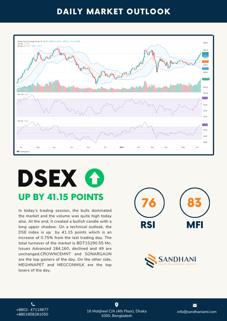 Technical Outlook
