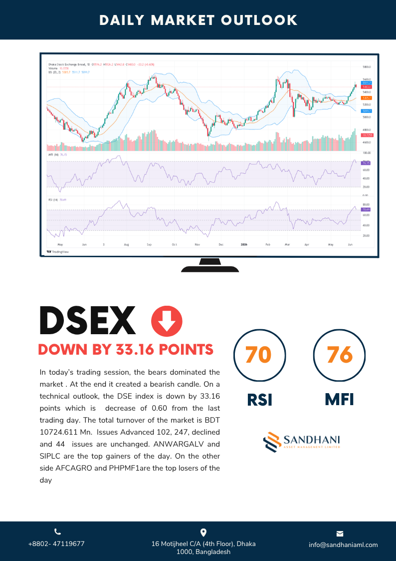 Technical Outlook