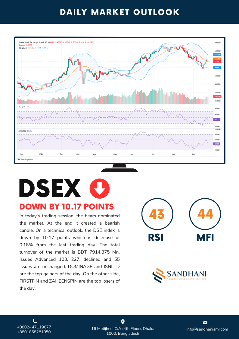 Technical Outlook