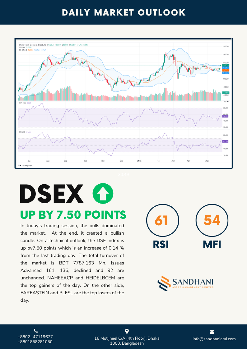 Technical Outlook