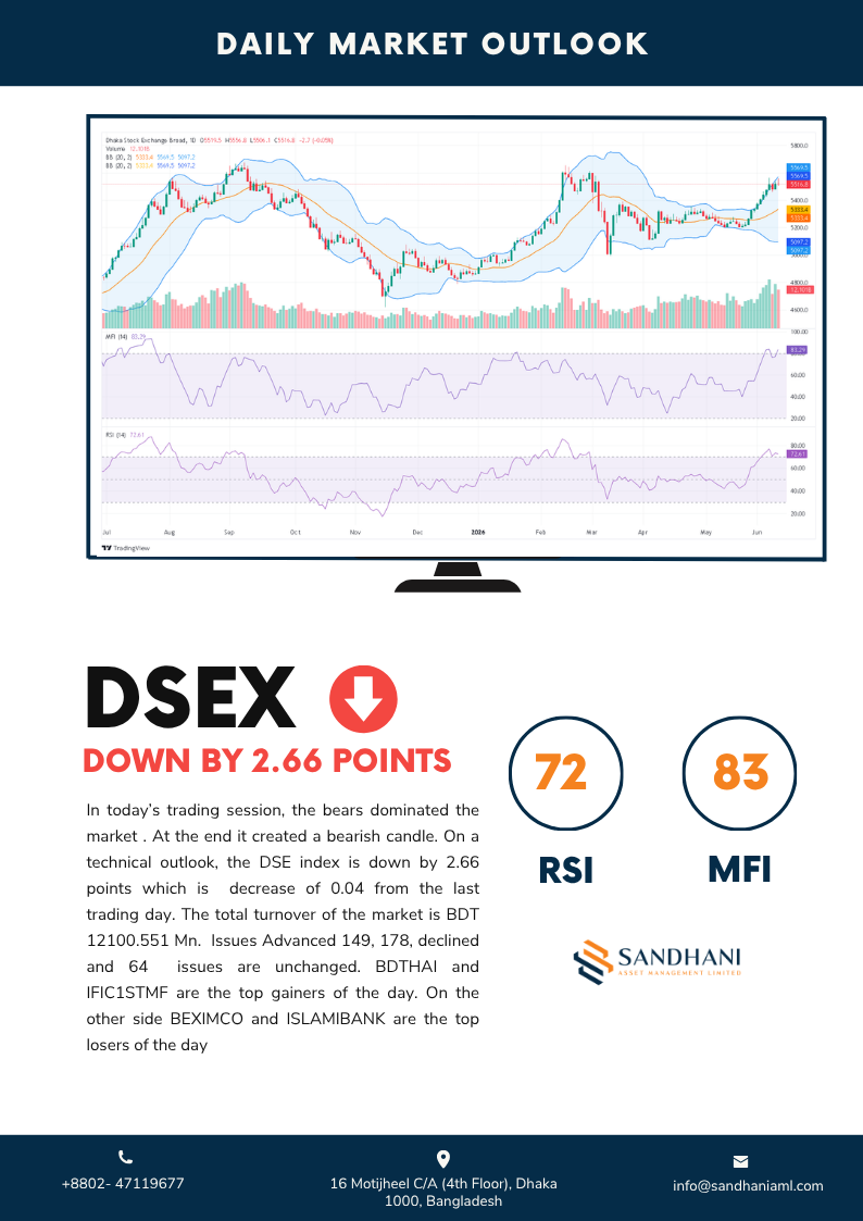 Technical Outlook