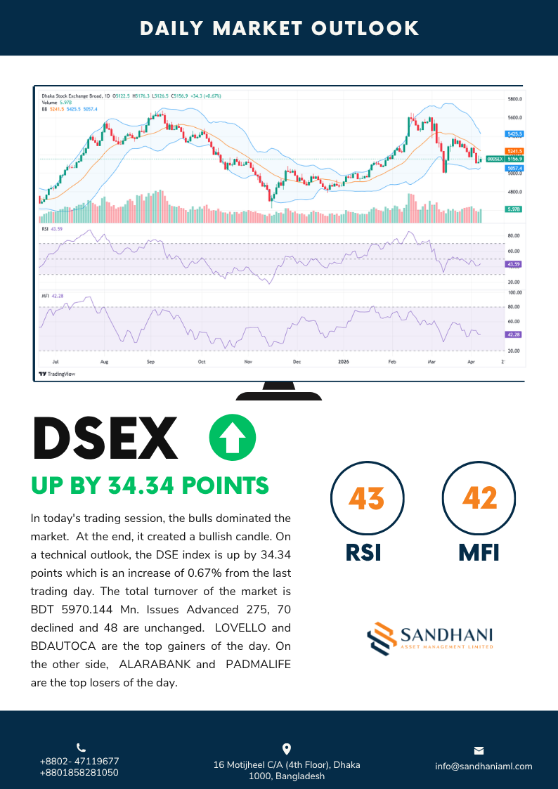 Technical Outlook