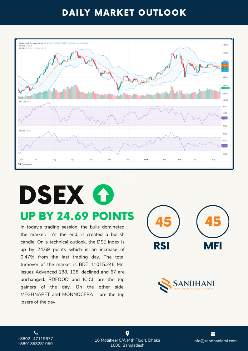 Technical Outlook