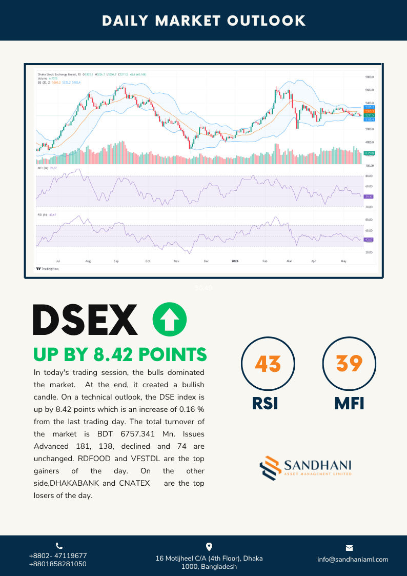 Technical Outlook