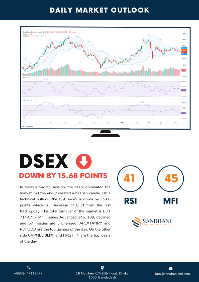 Technical Outlook