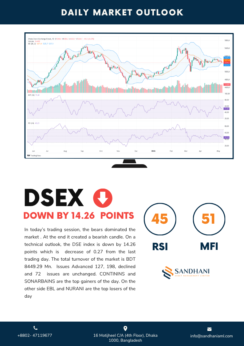 Technical Outlook
