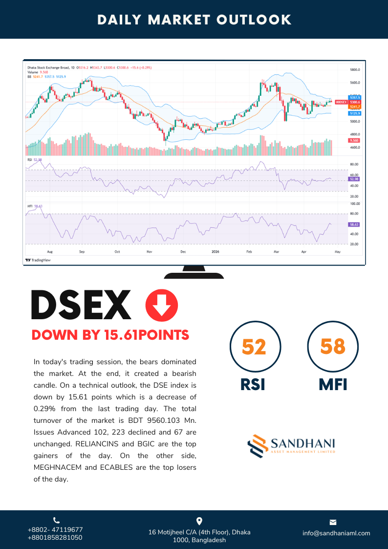 Technical Outlook