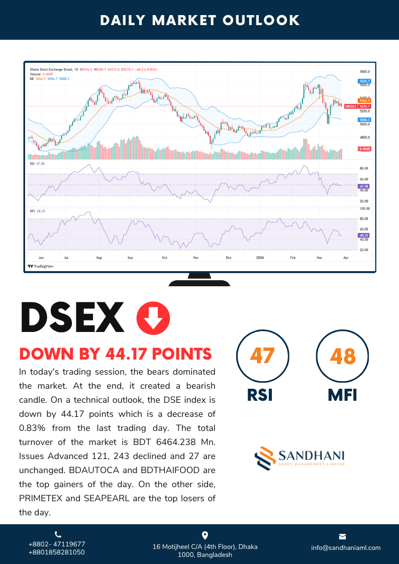 Technical Outlook