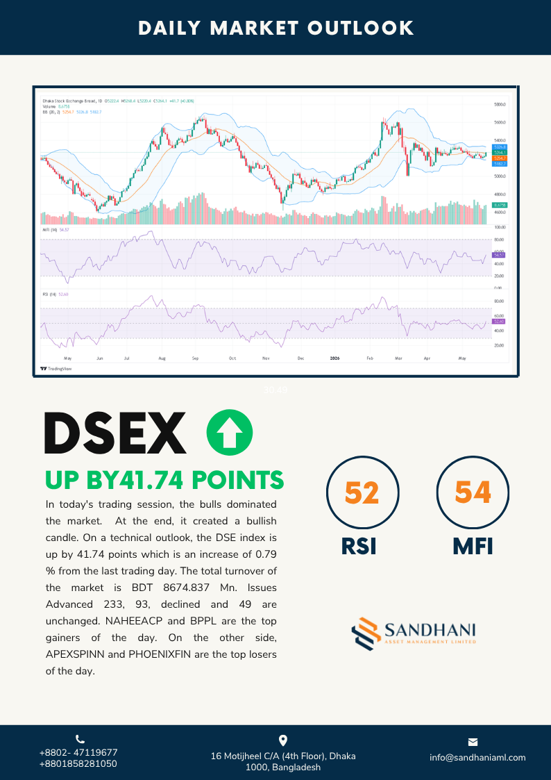 Technical Outlook