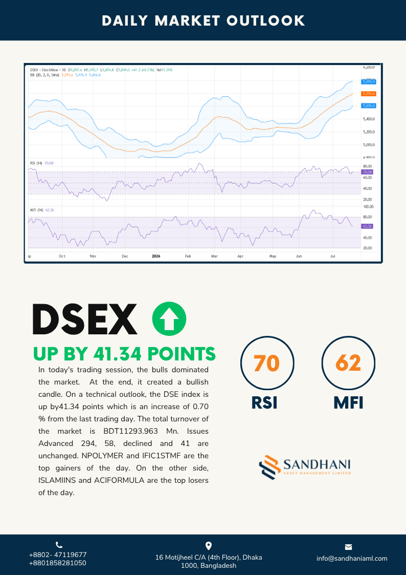 Technical Outlook