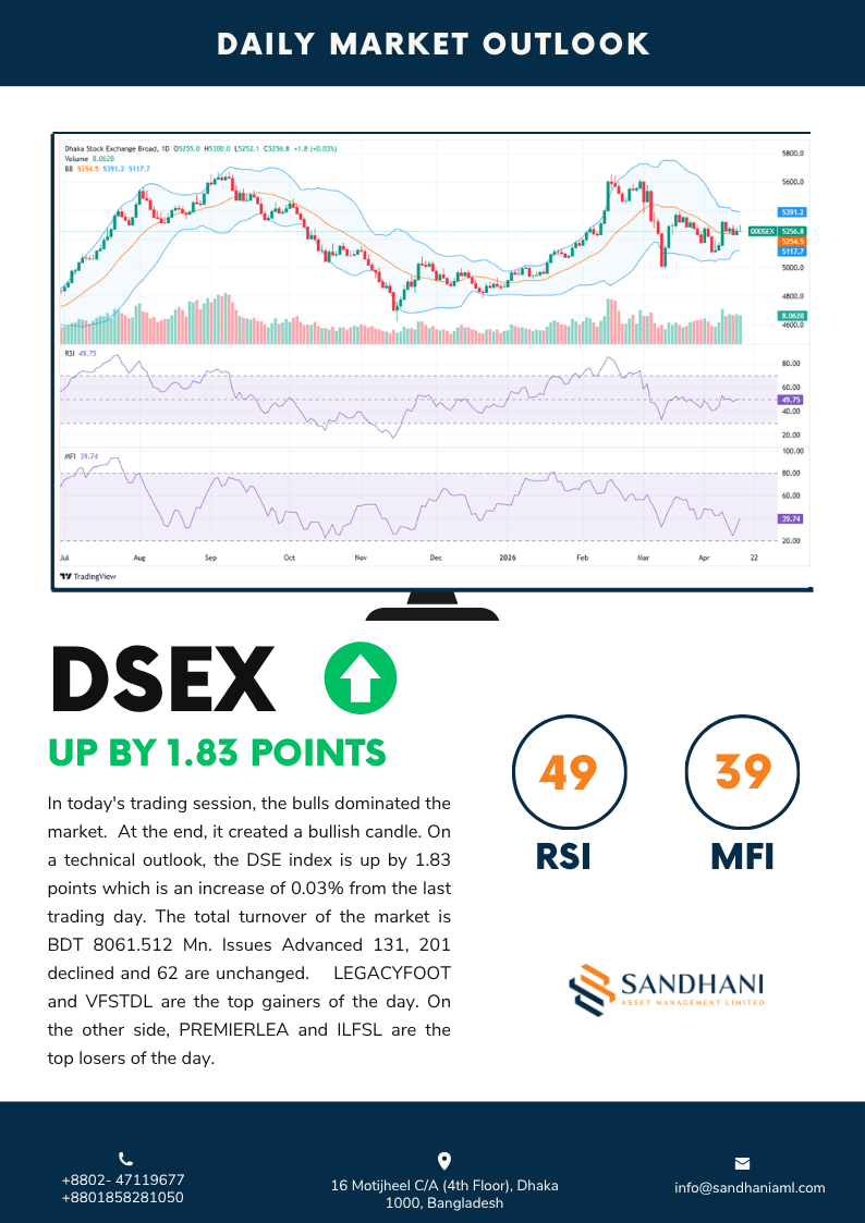Technical Outlook