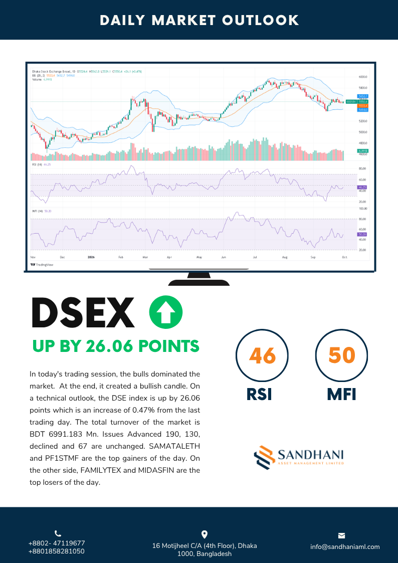 Technical Outlook