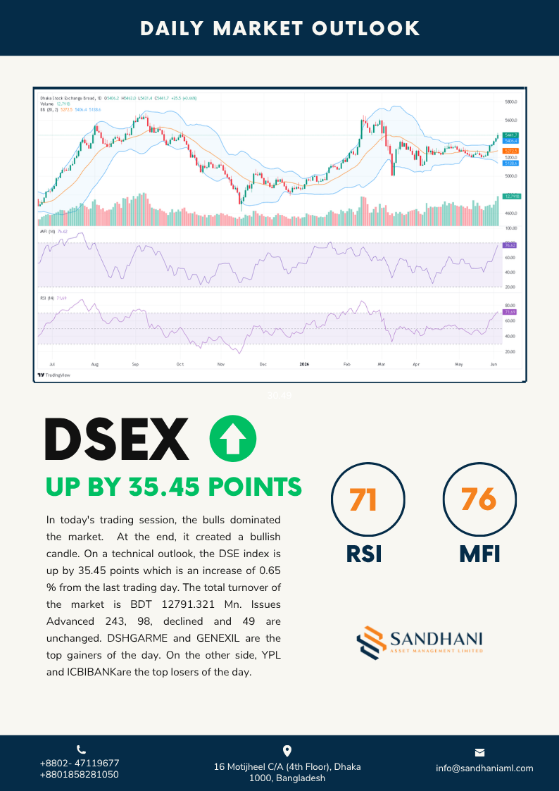 Technical Outlook