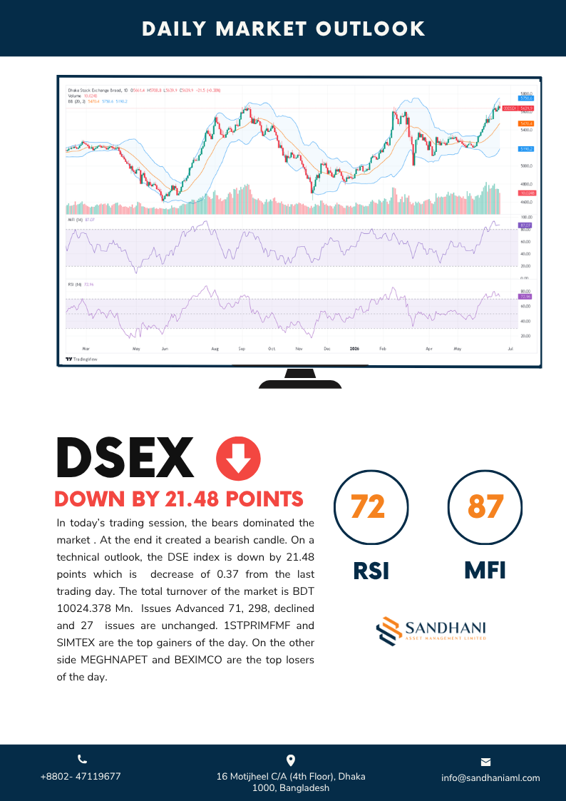 Technical Outlook