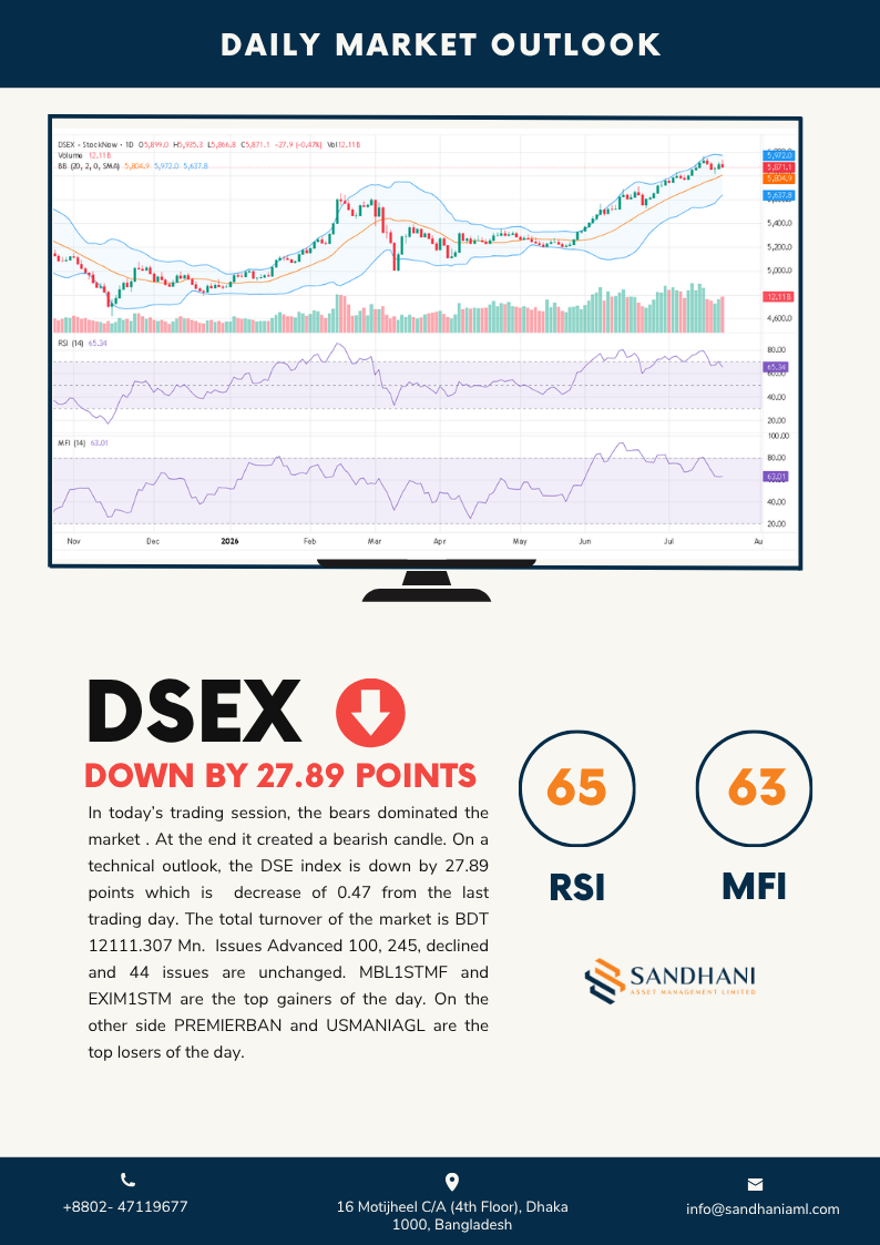 Technical Outlook