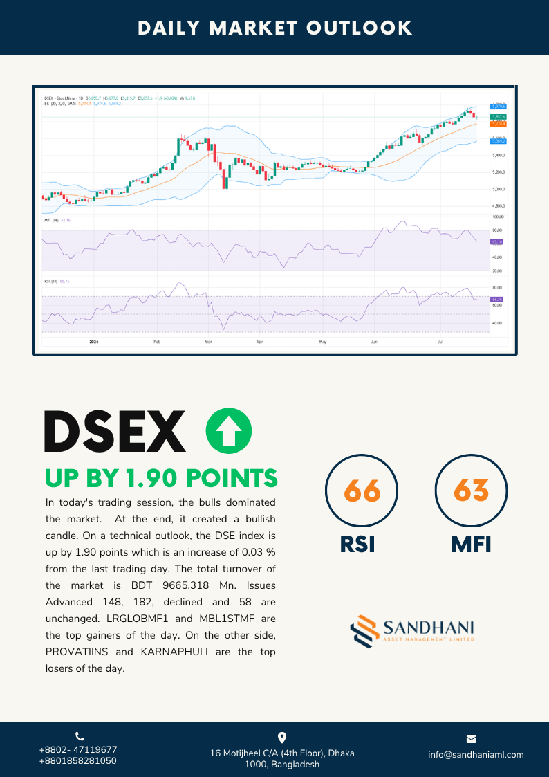 Technical Outlook