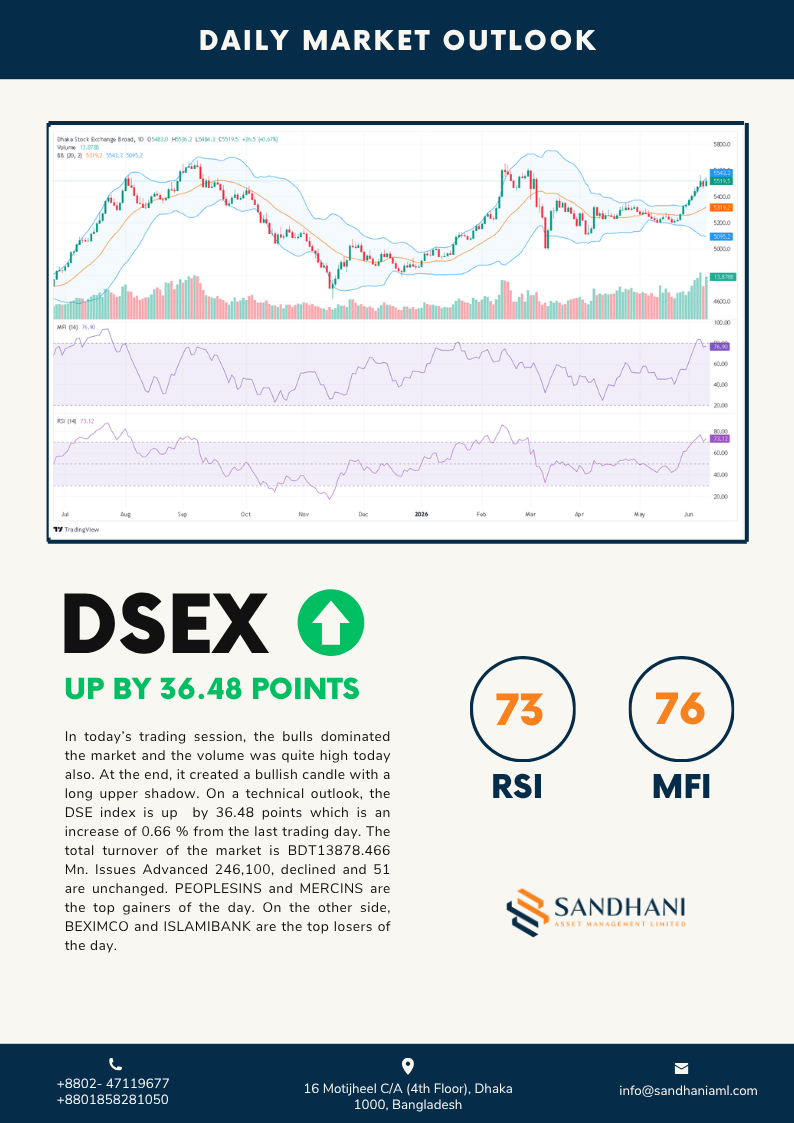 Technical Outlook