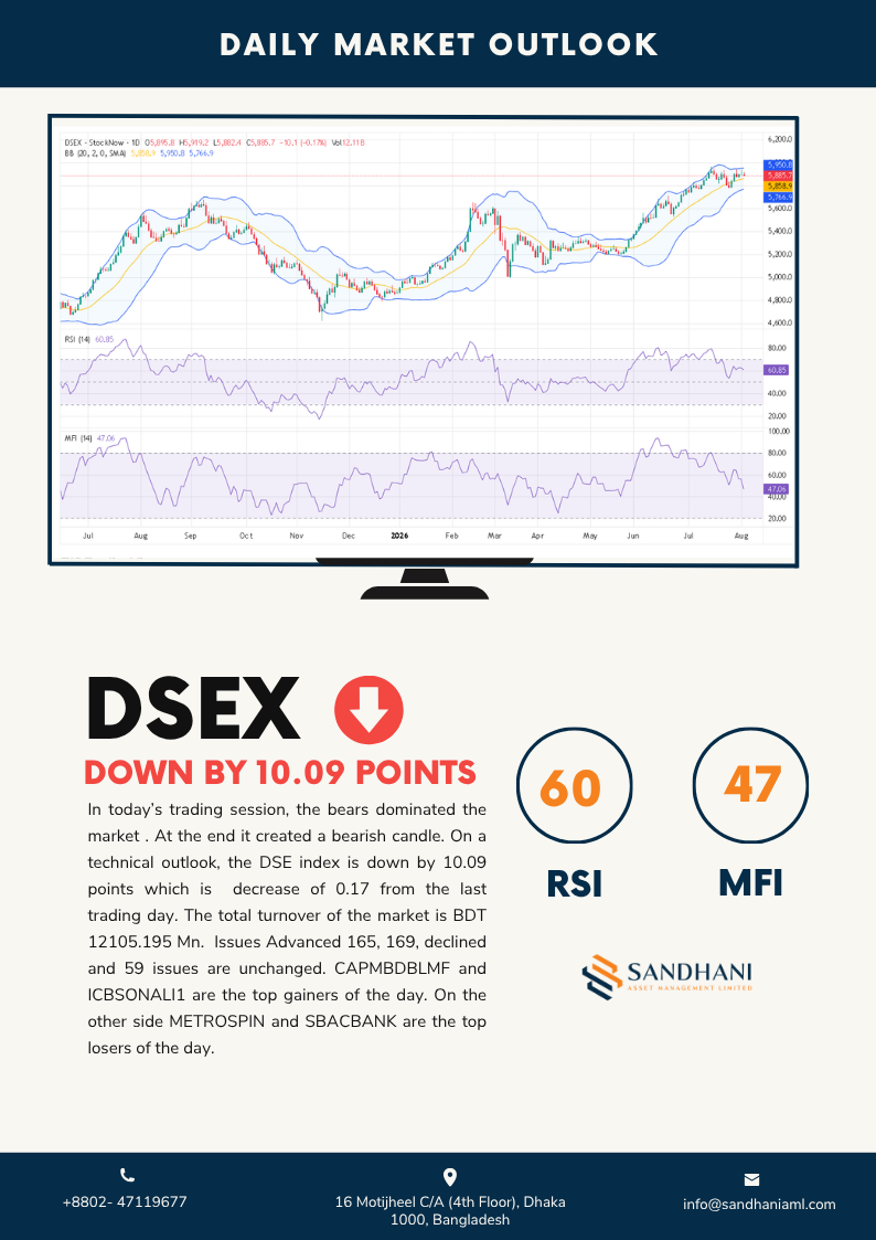 Technical Outlook