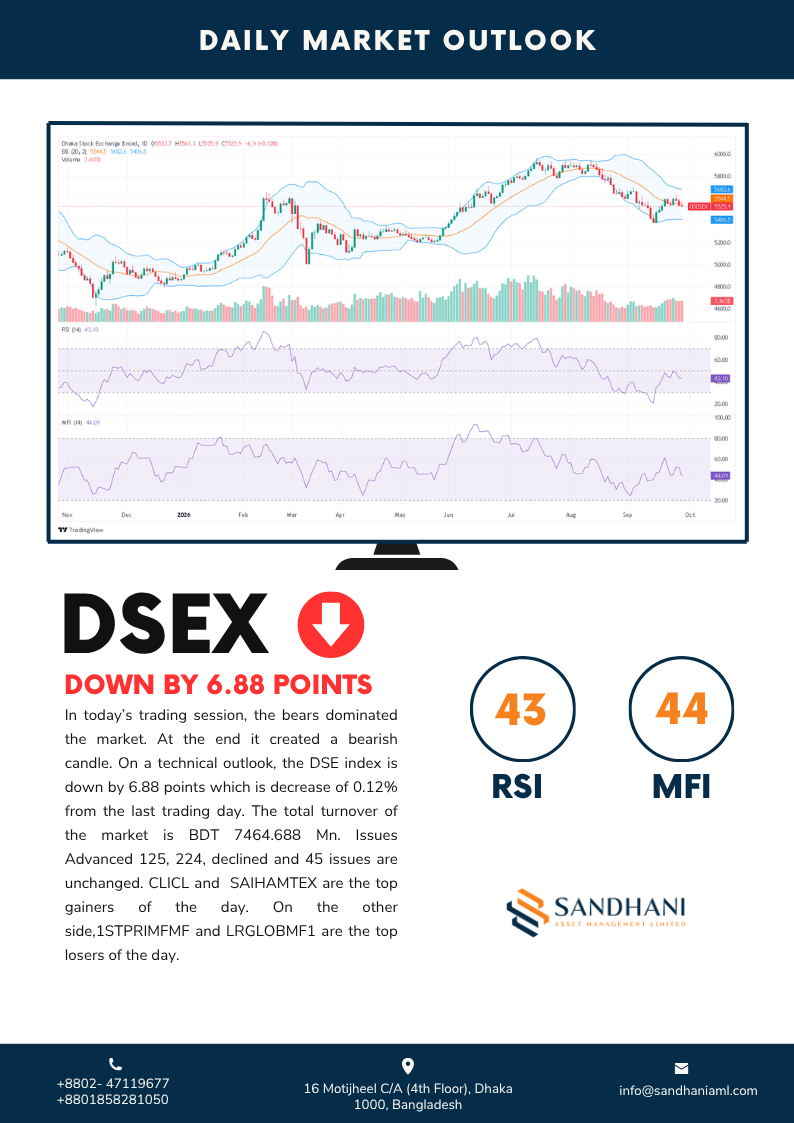 Technical Outlook