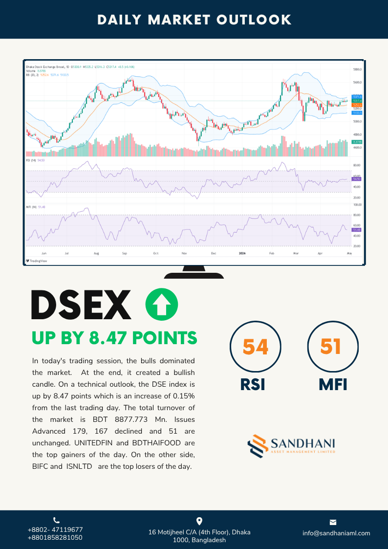 Technical Outlook
