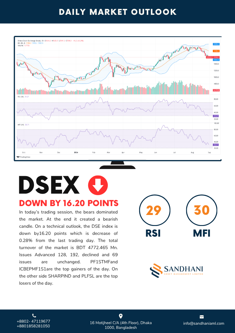 Technical Outlook