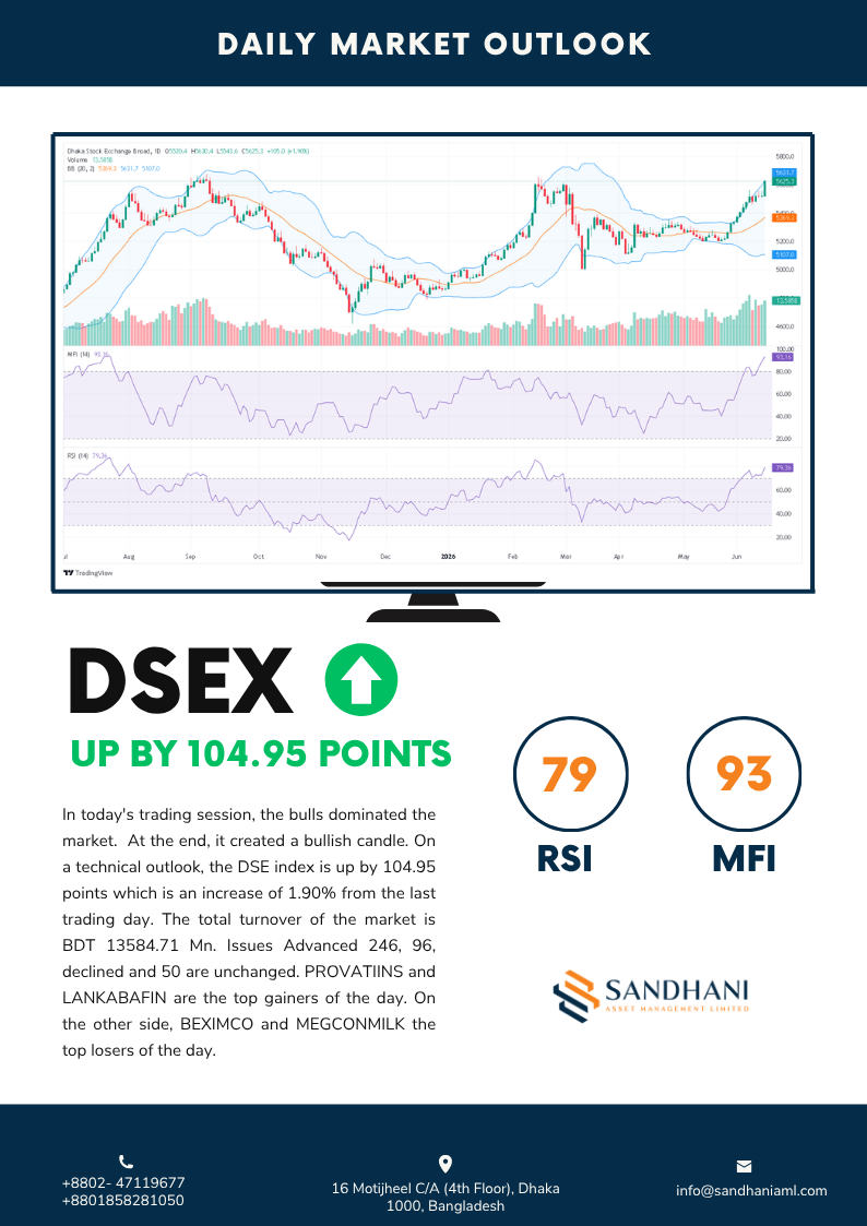 Technical Outlook
