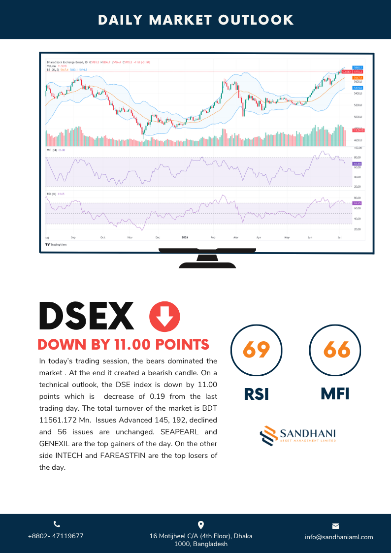 Technical Outlook