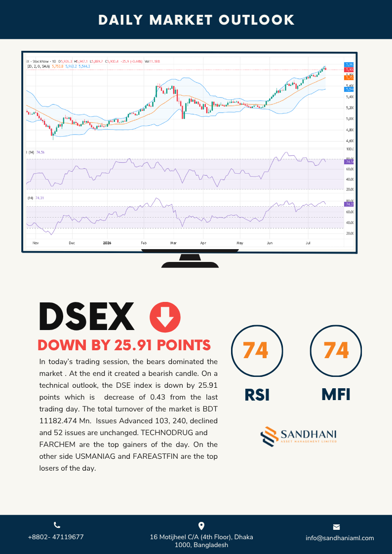 Technical Outlook