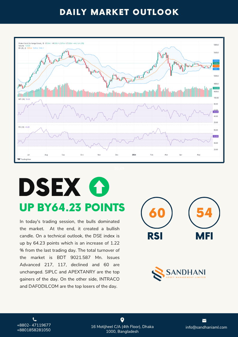 Technical Outlook