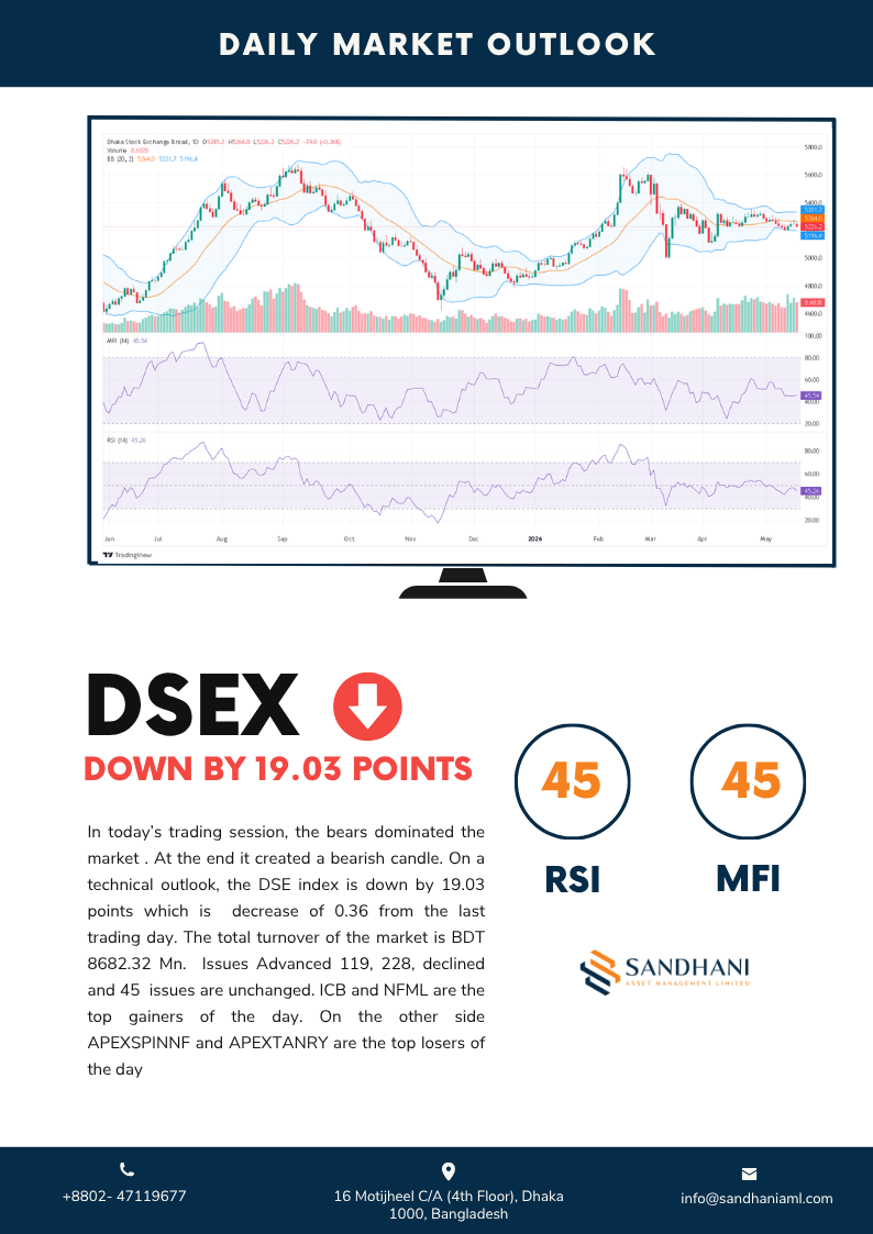 Technical Outlook