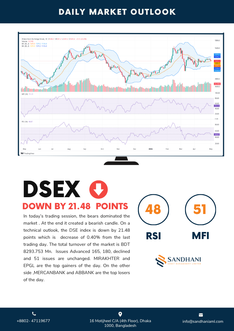 Technical Outlook