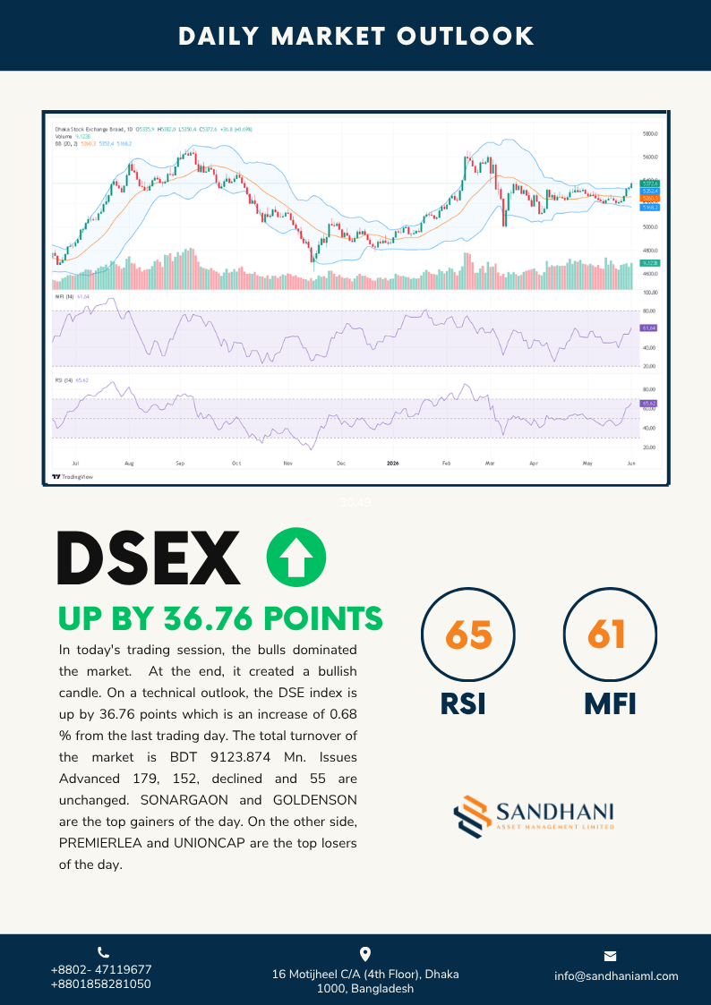 Technical Outlook