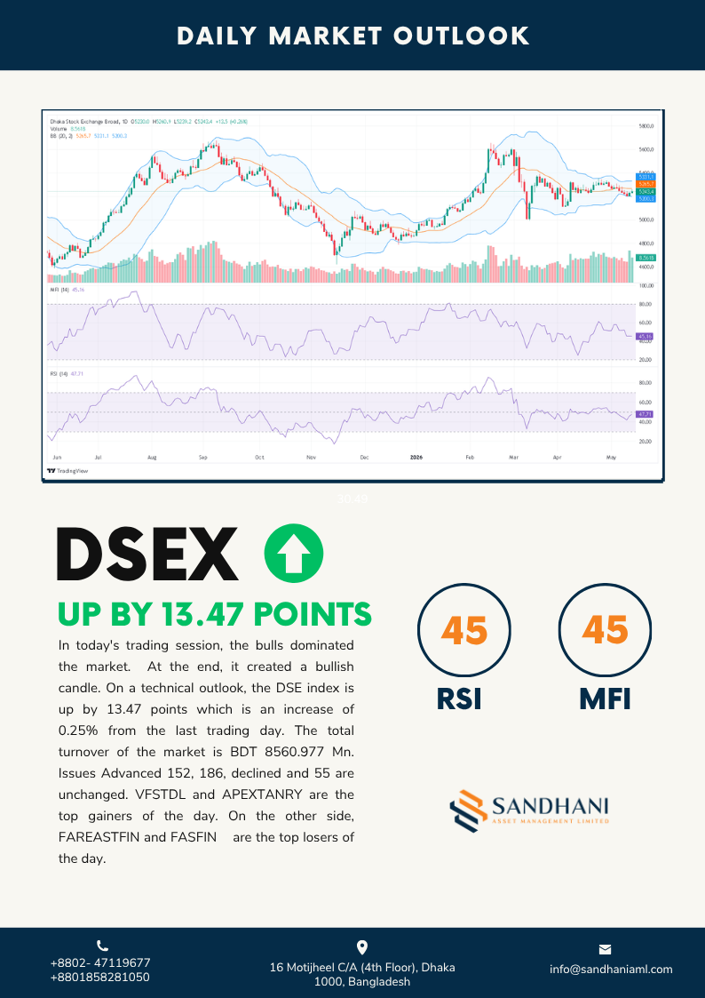 Technical Outlook
