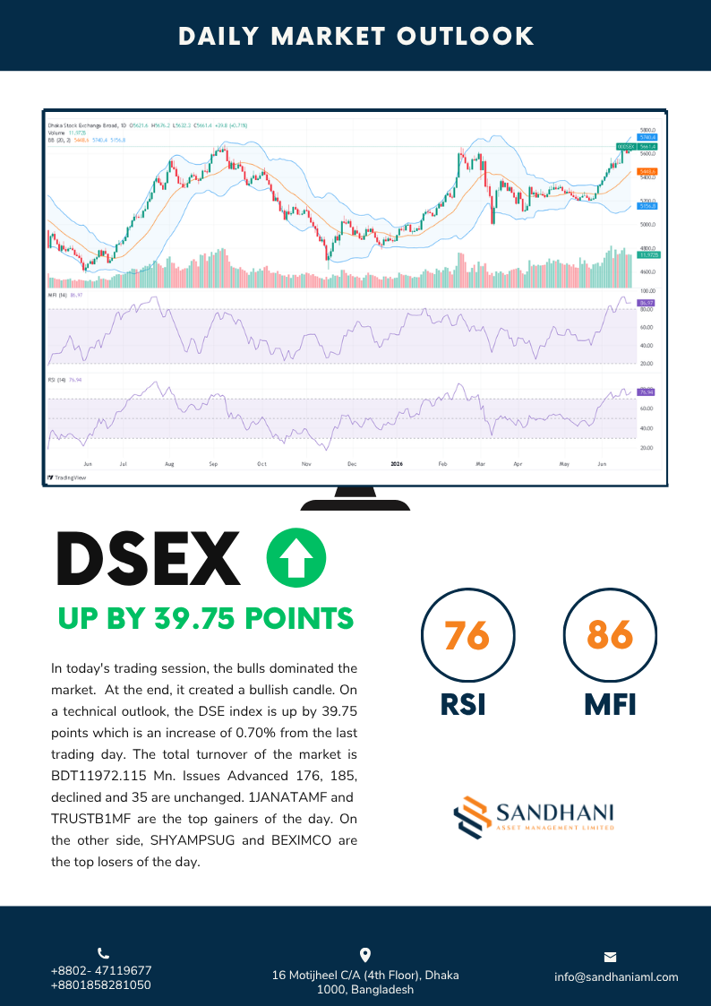 Technical Outlook