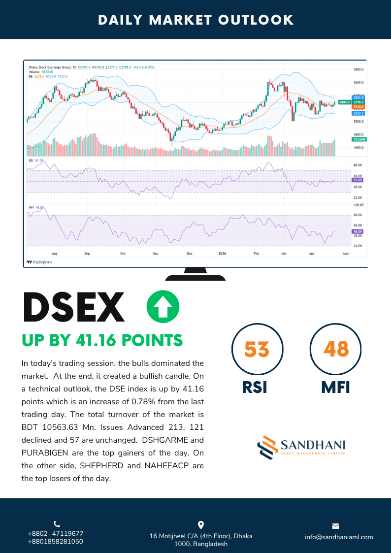 Technical Outlook