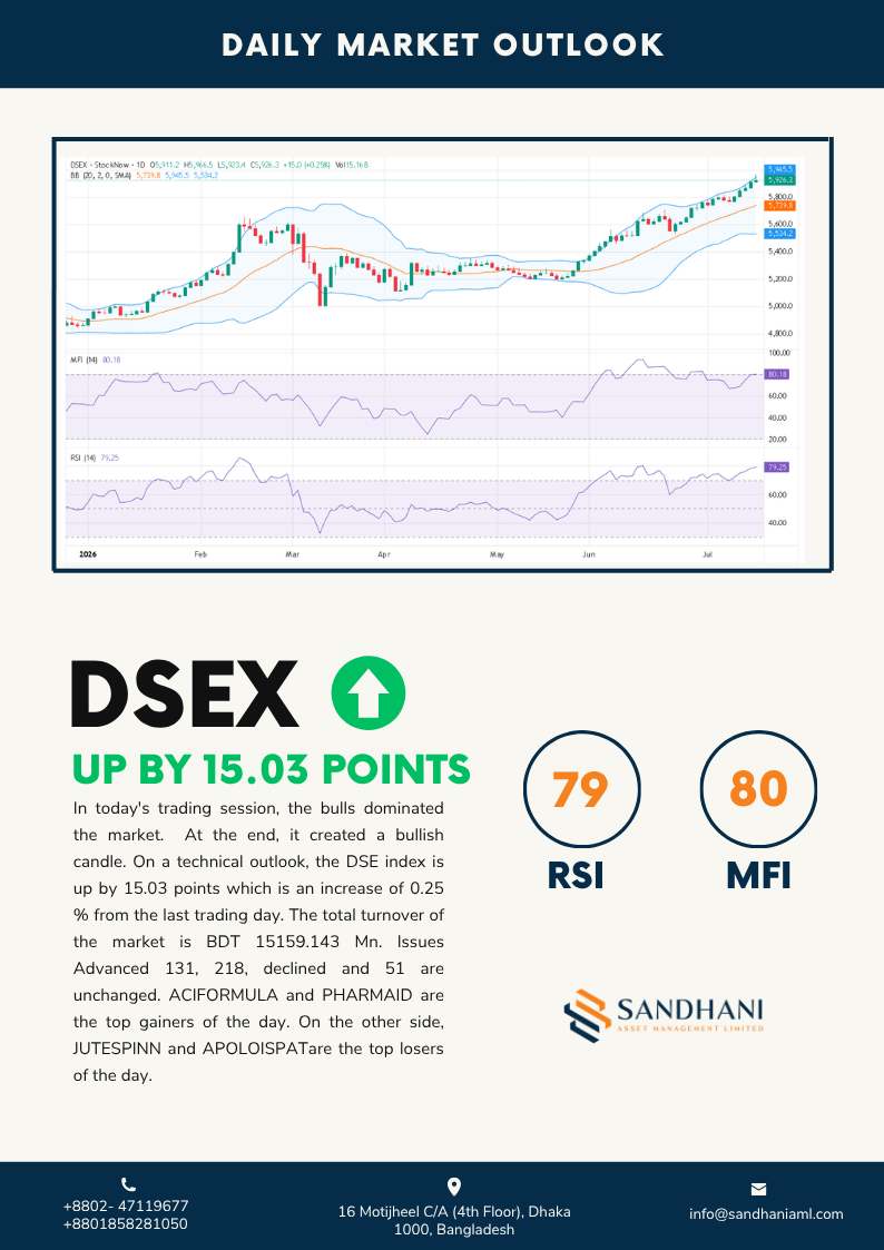 Technical Outlook