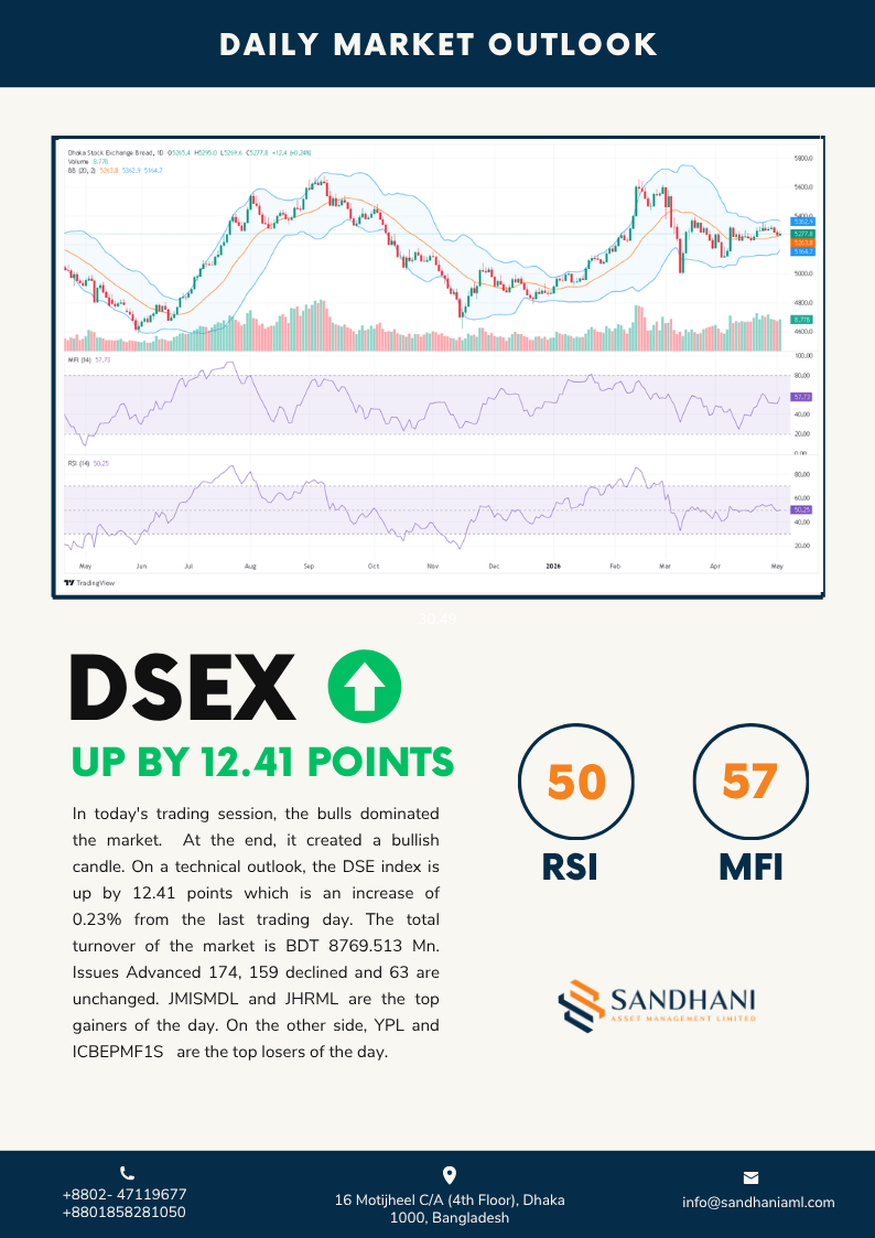 Technical Outlook