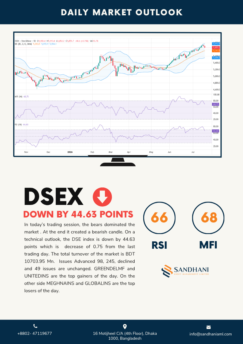 Technical Outlook