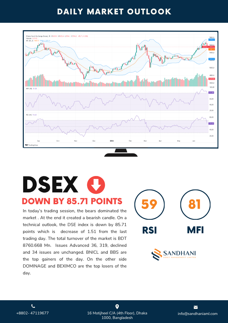 Technical Outlook