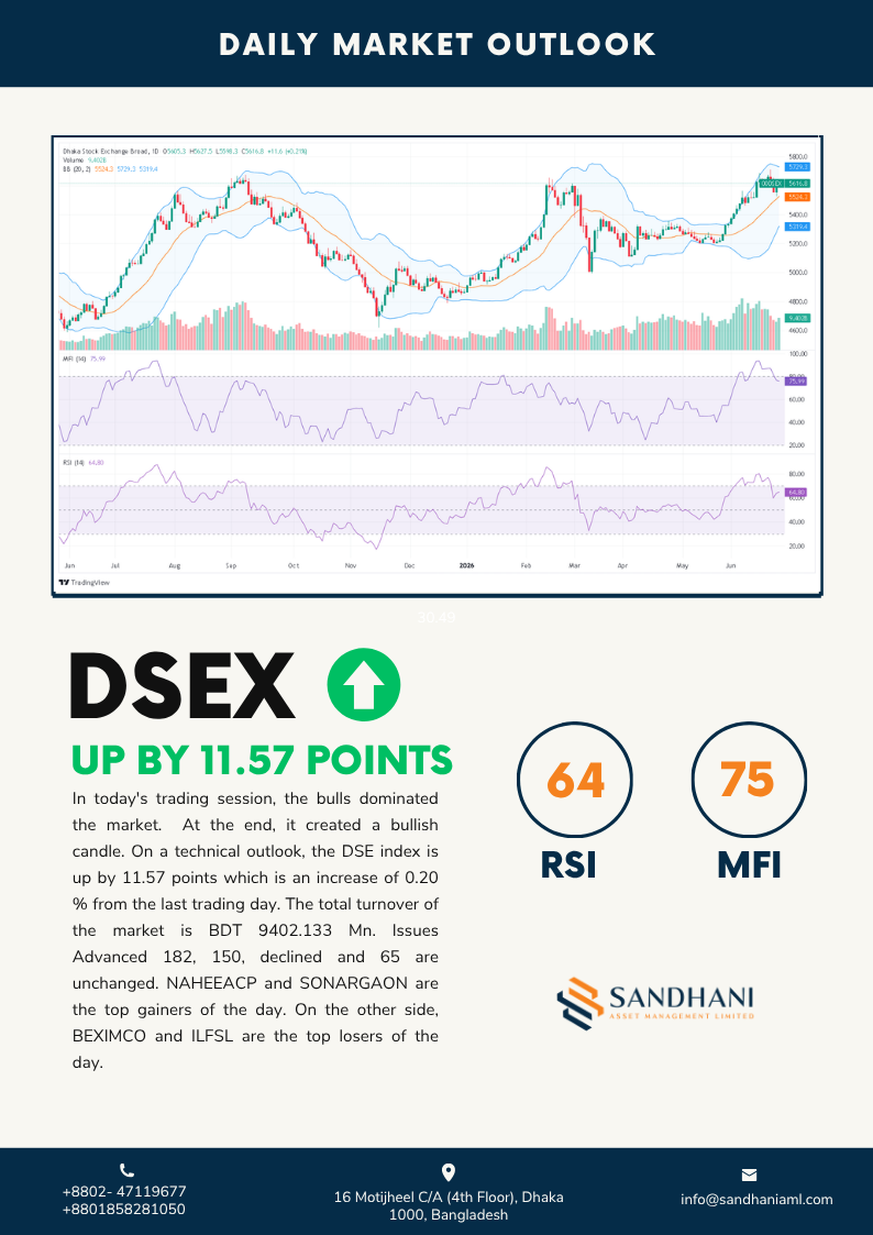 Technical Outlook