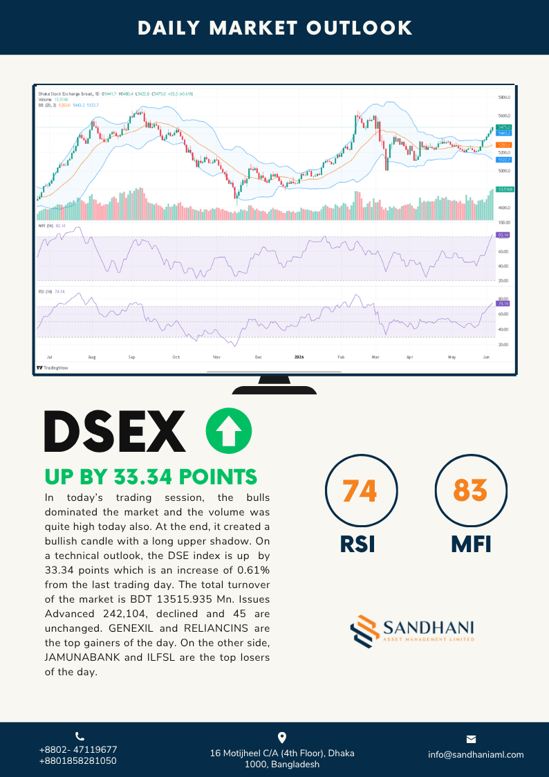 Technical Outlook