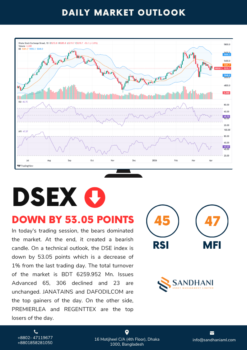 Technical Outlook