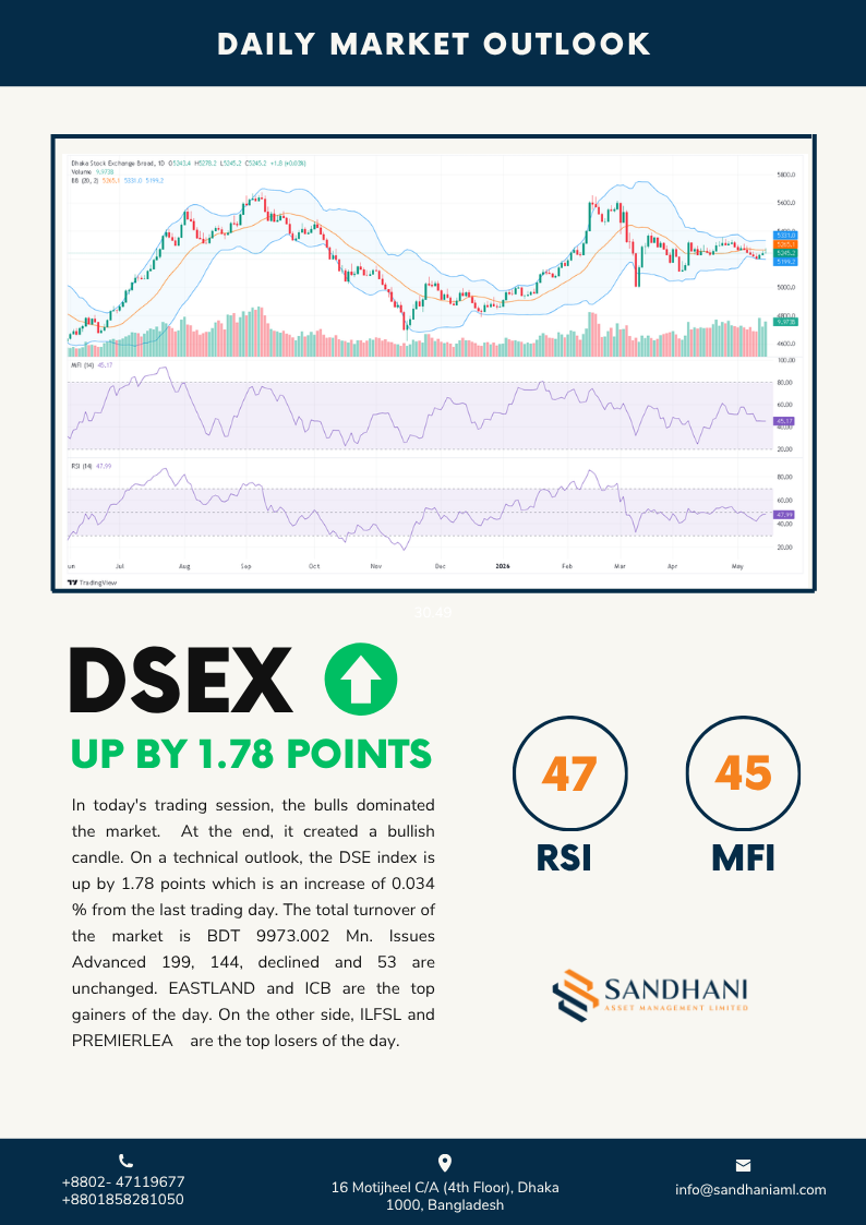 Technical Outlook