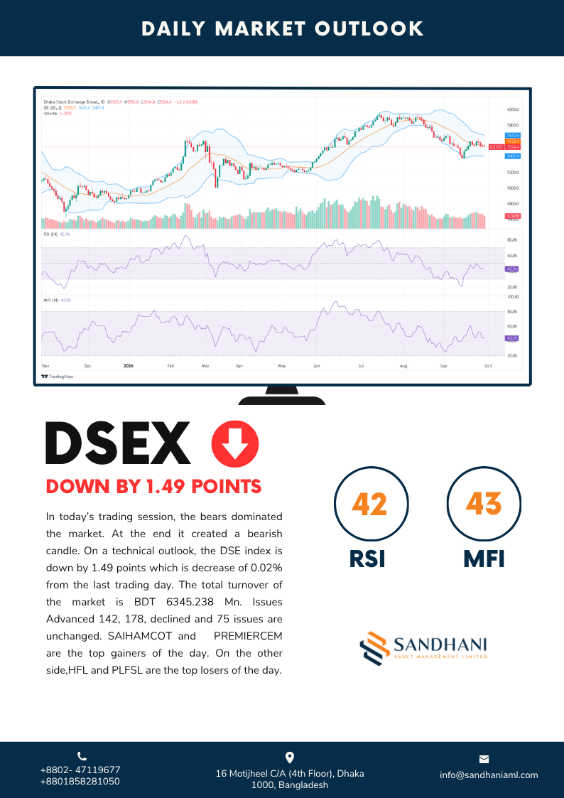 Technical Outlook