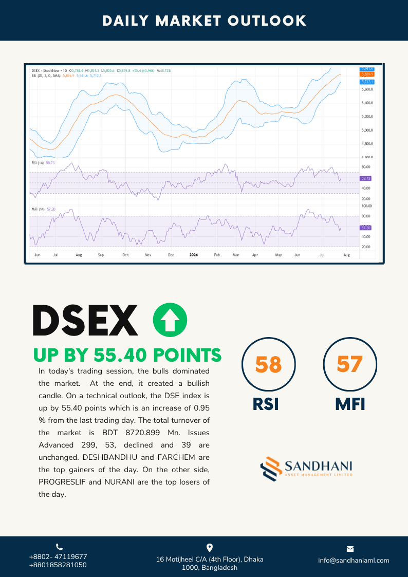 Technical Outlook