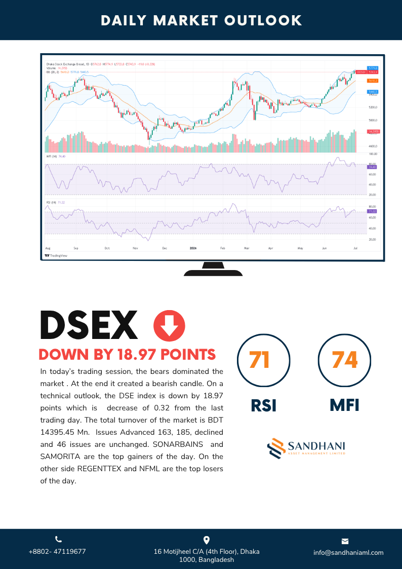 Technical Outlook