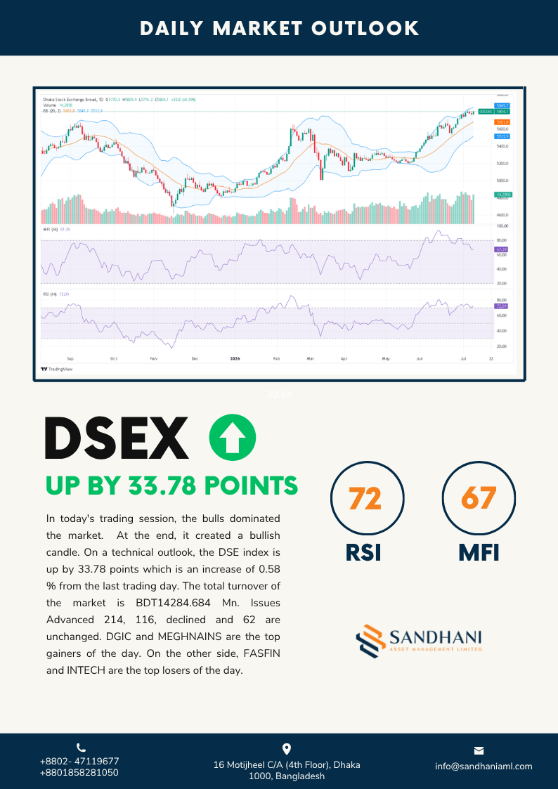 Technical Outlook