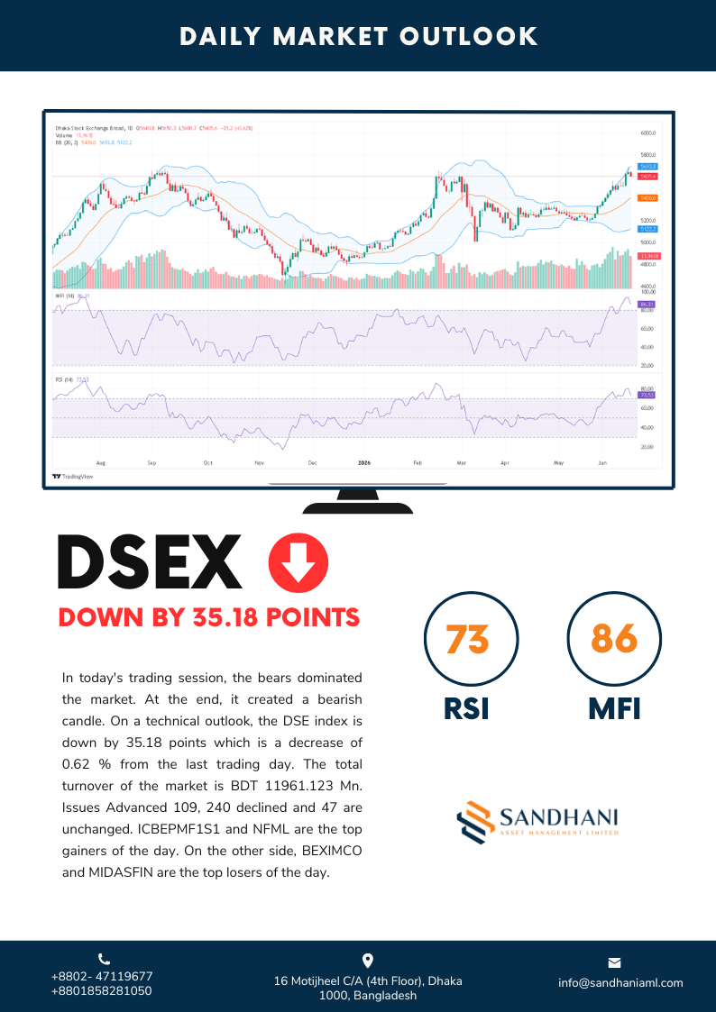 Technical Outlook