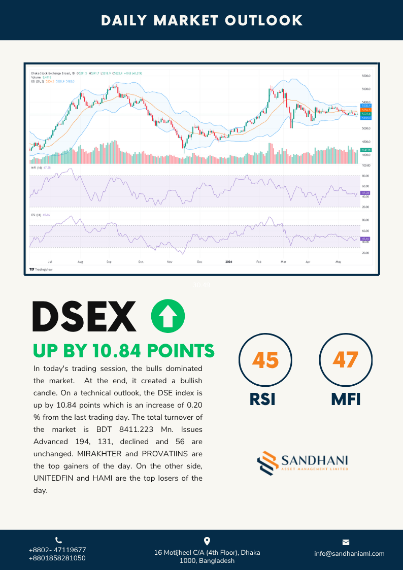 Technical Outlook
